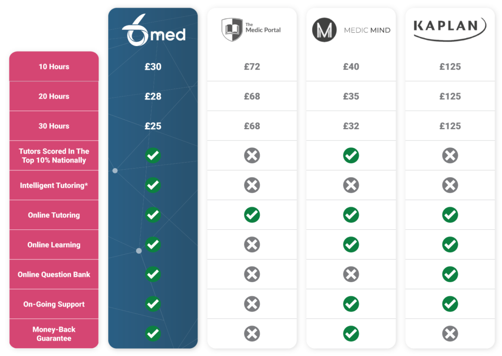 tutoring-price-comparison-table-bmat