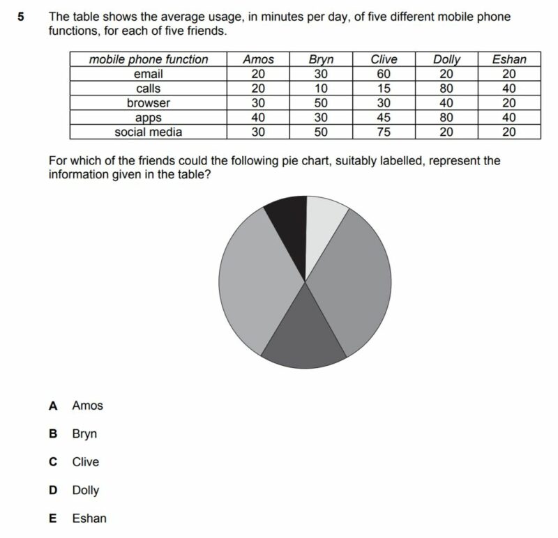 bmat critical thinking guide