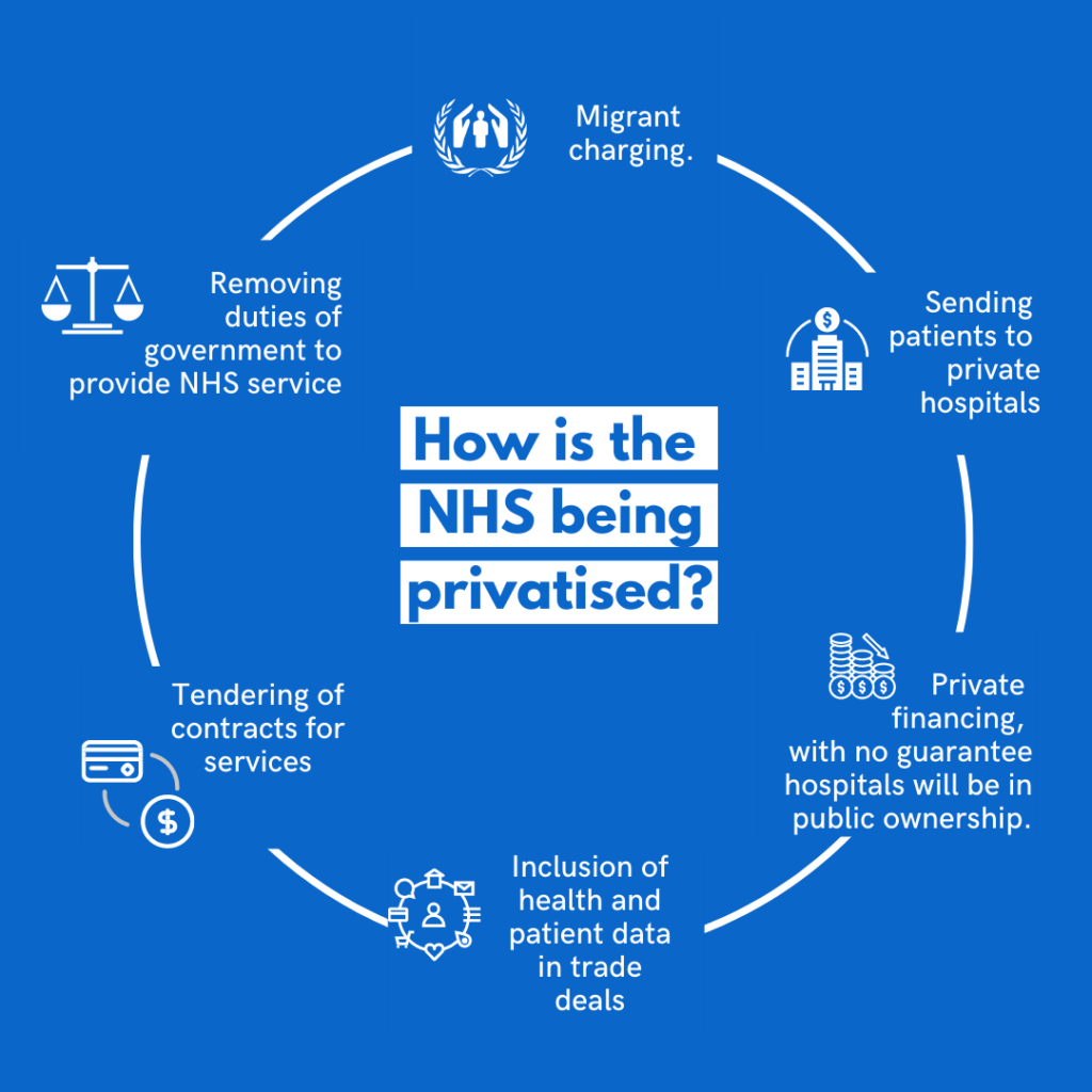 How-is-the-NHS-beig-privatised-